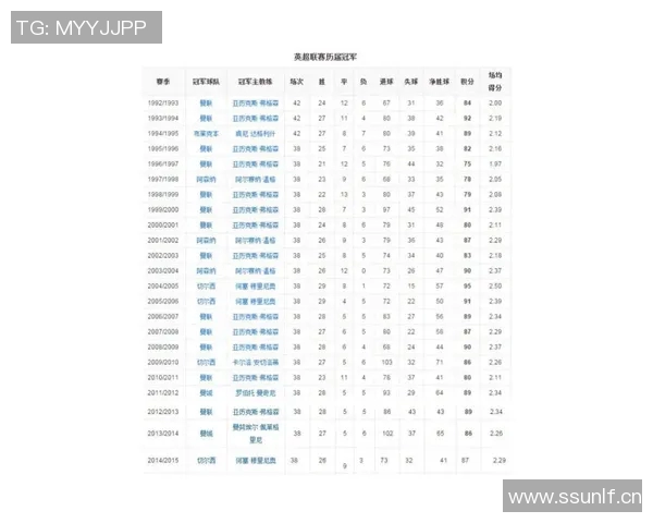 英超历届球队总进球数排名及最强攻击力球队分析