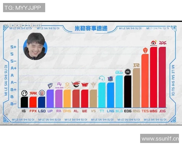 英雄联盟灵活性排行榜揭晓IG战队荣登第六名引发热议