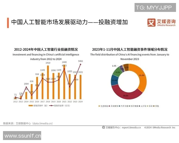《探索未来科技发展趋势 专家访谈揭示人工智能与创新的深度融合》