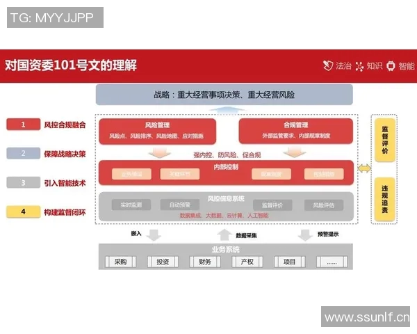 以法务为核心推动企业合规建设与风险管控的实践与思考